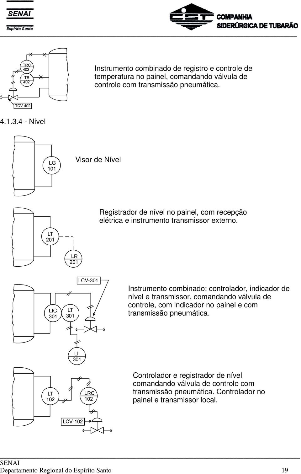 LIC 301 LT 301 LCV-301 Instrumento combinado: controlador, indicador de nível e transmissor, comandando válvula de controle, com indicador no painel e