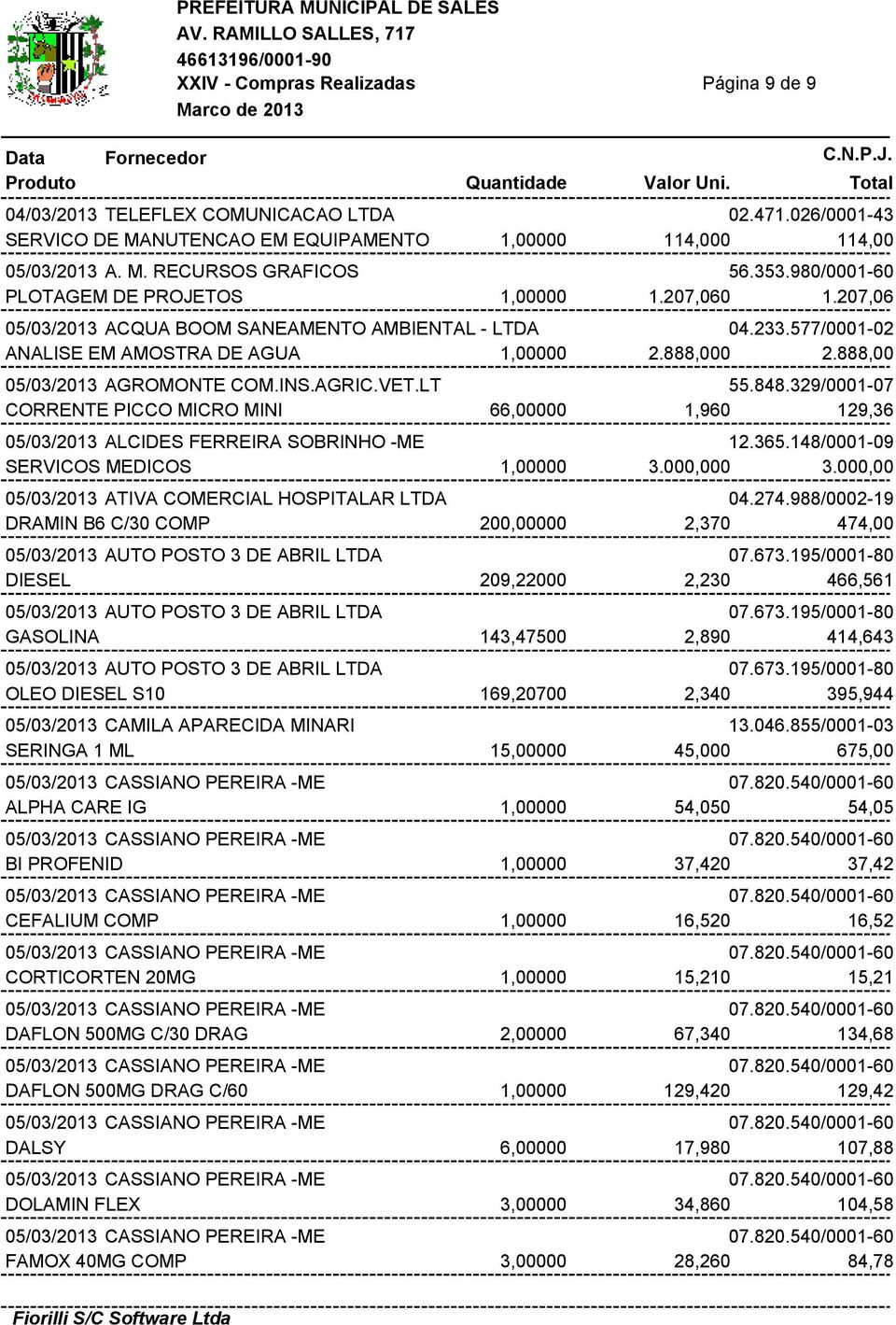 888,00 05/03/2013 AGROMONTE COM.INS.AGRIC.VET.LT 55.848.329/0001-07 CORRENTE PICCO MICRO MINI 66,00000 1,960 129,36 05/03/2013 ALCIDES FERREIRA SOBRINHO -ME 12.365.