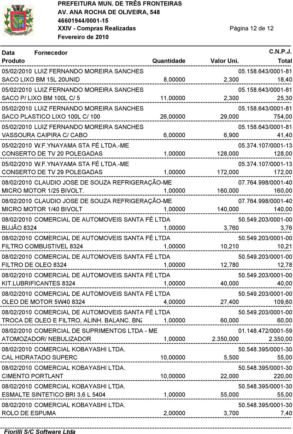 764.998/0001-40 MICRO MOTOR 1/25 BIVOLT. 1,00000 160,000 160,00 08/02/2010 CLAUDIO JOSE DE SOUZA REFRIGERAÇÃO-ME 07.764.998/0001-40 MICRO MOTOR 1/40 BIVOLT 1,00000 140,000 140,00 08/02/2010 COMERCIAL DE AUTOMOVEIS SANTA FÉ LTDA 50.