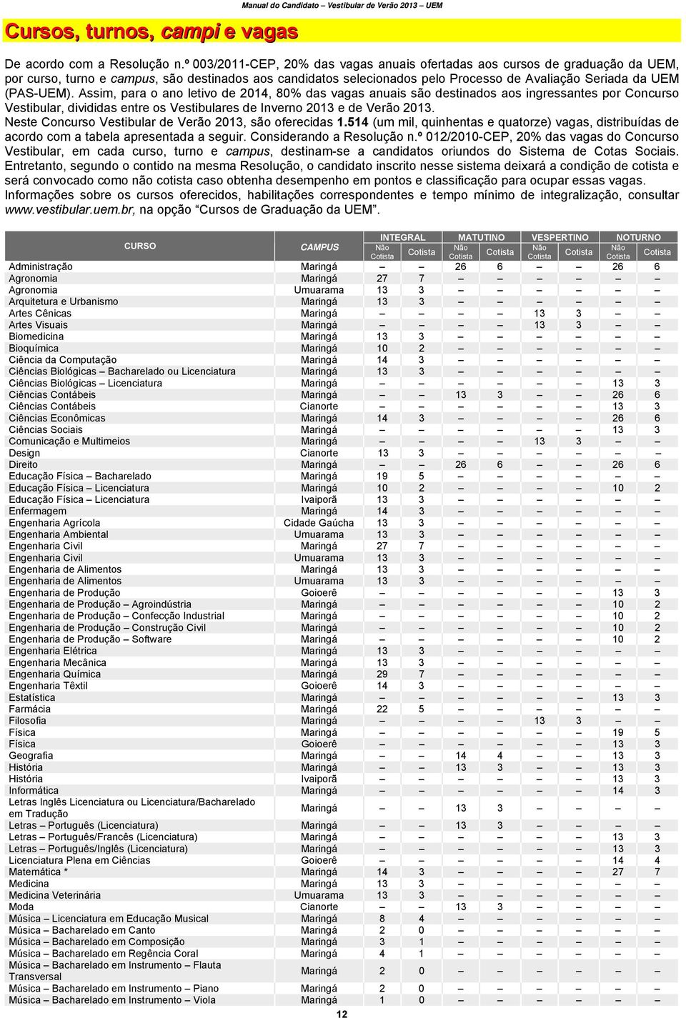 (PAS-UEM). Assim, para o ano letivo de 2014, 80% das vagas anuais são destinados aos ingressantes por Concurso Vestibular, divididas entre os Vestibulares de Inverno 2013 e de Verão 2013.