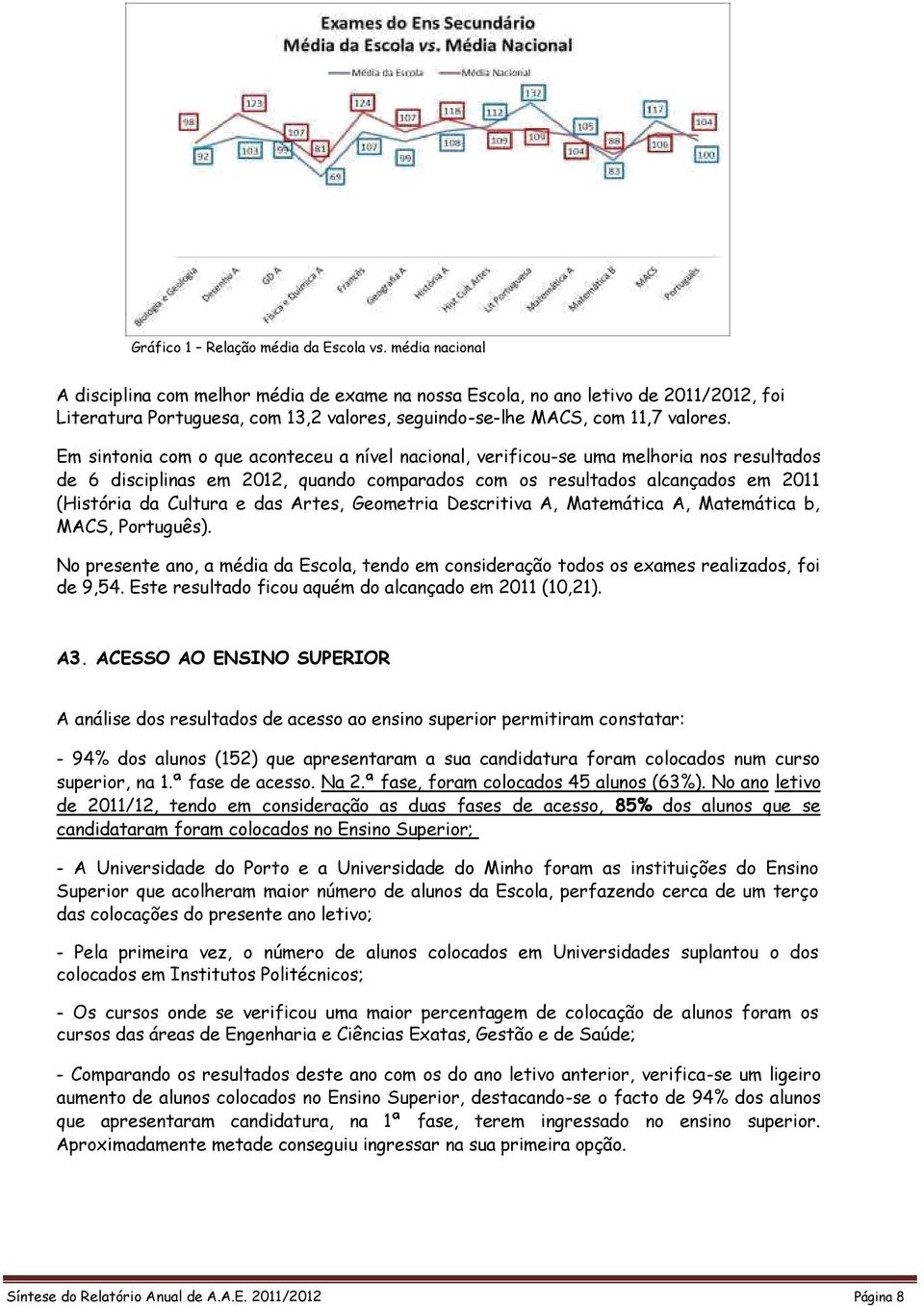 Em sintonia com o que aconteceu a nível nacional, verificou-se uma melhoria nos resultados de 6 disciplinas em 2012, quando comparados com os resultados alcançados em 2011 (História da Cultura e das