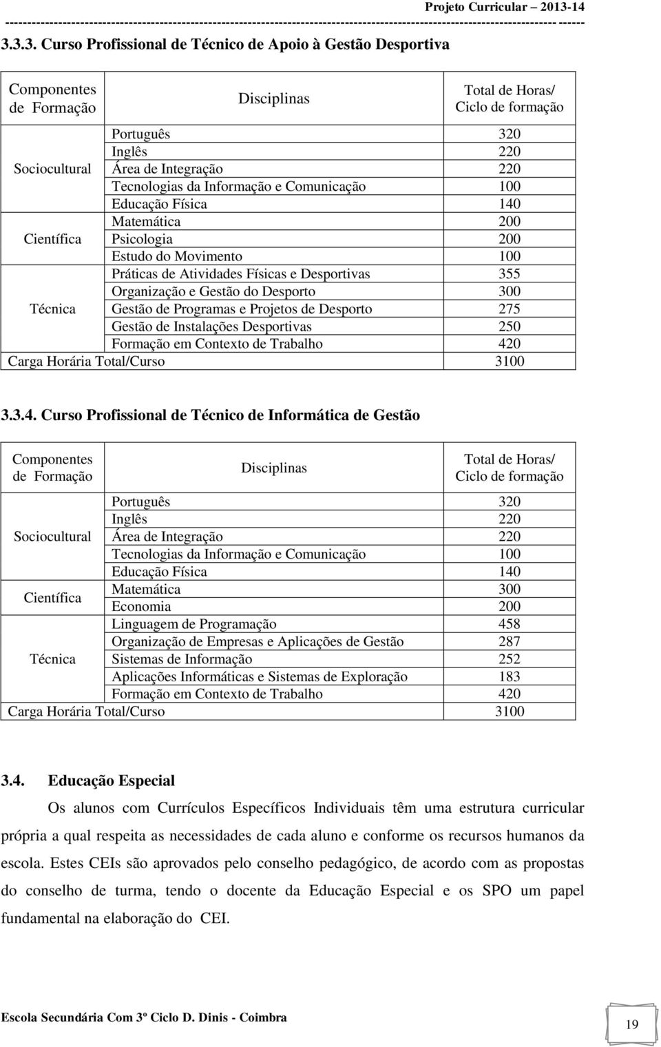 3.3. Curso Profissional de Técnico de Apoio à Gestão Desportiva Componentes de Formação Disciplinas Total de Horas/ Ciclo de formação Português 320 Inglês 220 Sociocultural Área de Integração 220