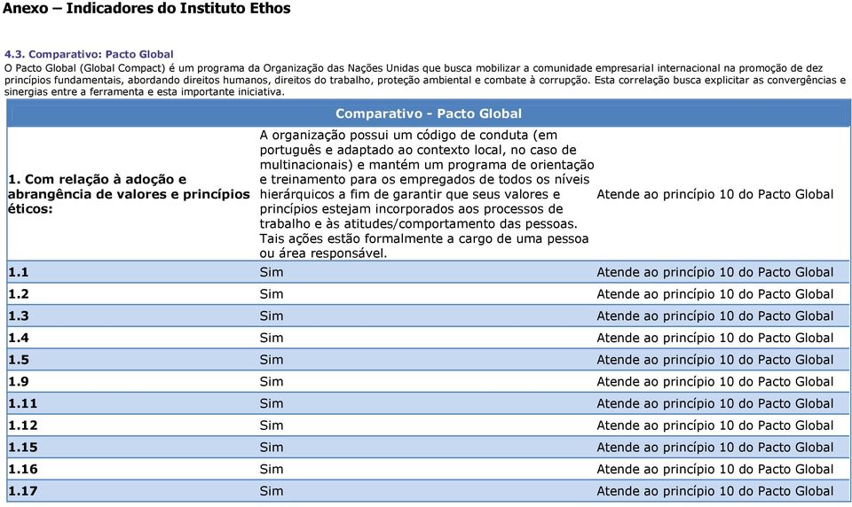 direitos humanos, direitos do trabalho, proteção ambiental e combate à corrupção. Esta correlação busca explicitar as convergências e sinergias entre a ferramenta e esta importante iniciativa. 1.