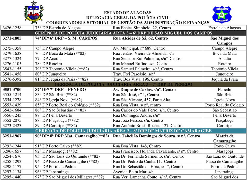 Municipal, nº 689, Centro Campo Alegre 3279-1638 76 DP Boca da Mata (**82) Rua Jenário Vieira de Almeida, s/nº Boca da Mata 3277-1324 77 DP Anadia Rua Senador Rui Palmeira, s/nº, Centro Anadia