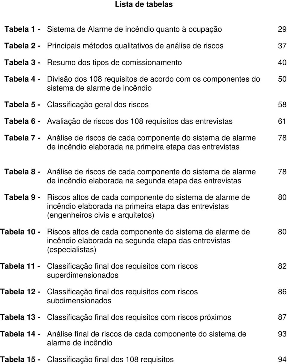 das entrevistas 61 Tabela 7 - Análise de riscos de cada componente do sistema de alarme de incêndio elaborada na primeira etapa das entrevistas 78 Tabela 8 - Análise de riscos de cada componente do