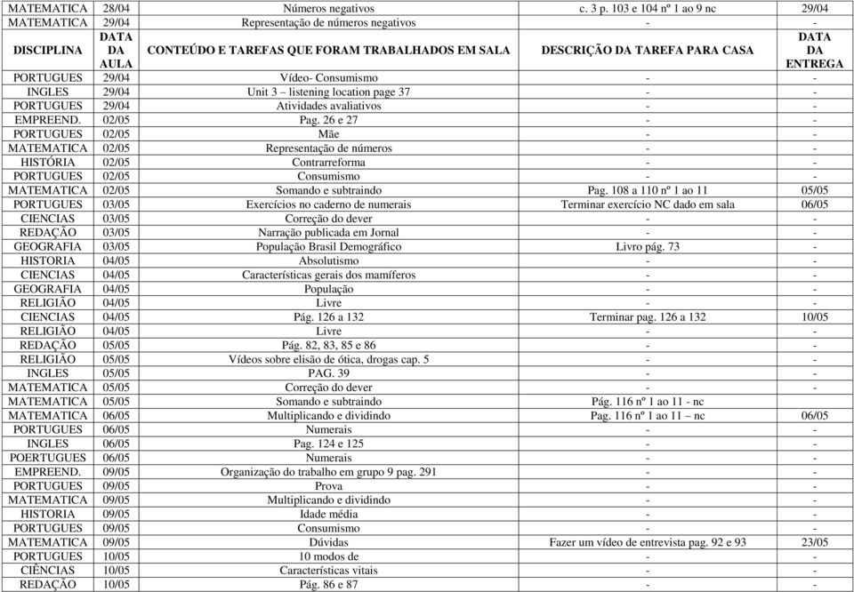 29/04 Vídeo- Consumismo - - INGLES 29/04 Unit 3 listening location page 37 - - PORTUGUES 29/04 Atividades avaliativos - - EMPREEND. 02/05 Pag.