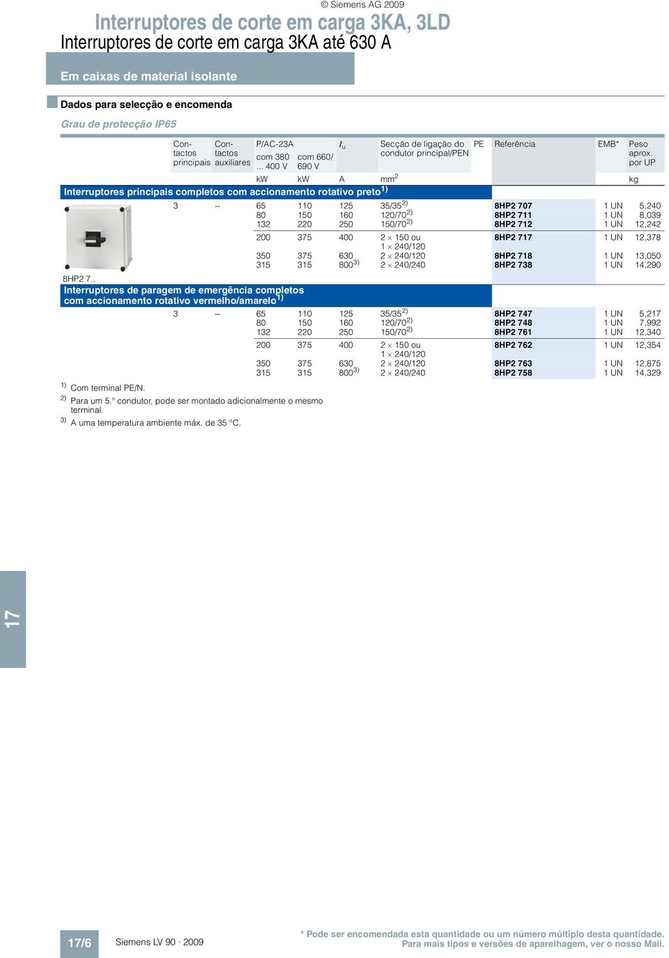 .. 400 V 690 V PE Referência EMB* Peso kw kw A mm 2 kg Interruptores principais completos com accionamento rotativo preto 1) 3 -- 65 110 125 35/35 2) 8HP2 707 1 UN 5,240 80 150 160 120/70 2) 8HP2 711