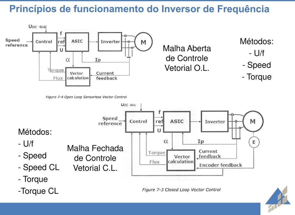 - U/f - Speed - Speed CL - Torque