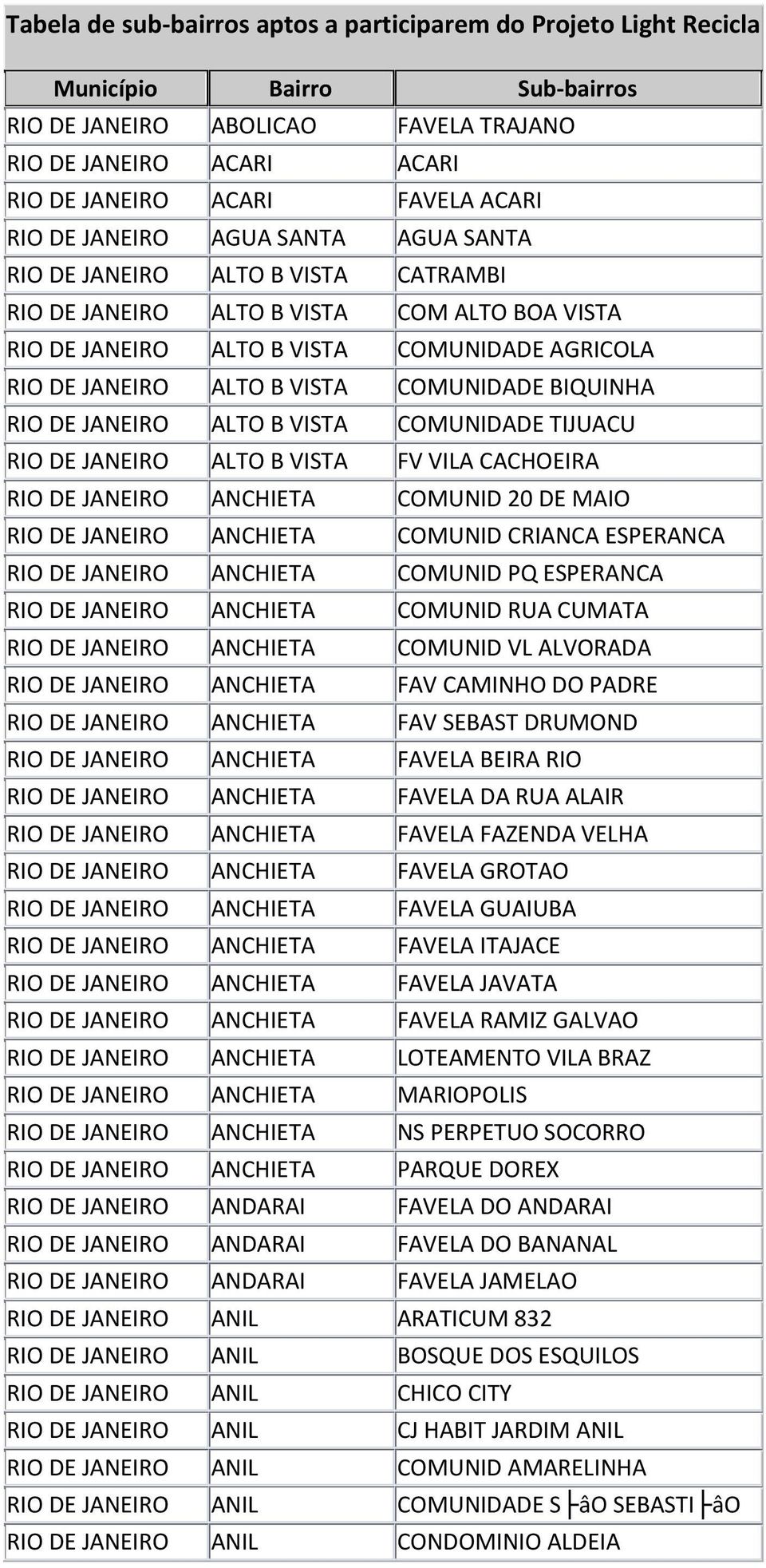 COMUNID VL ALVORADA ANCHIETA FAV CAMINHO DO PADRE ANCHIETA FAV SEBAST DRUMOND ANCHIETA FAVELA BEIRA RIO ANCHIETA FAVELA DA RUA ALAIR ANCHIETA FAVELA FAZENDA VELHA ANCHIETA FAVELA GROTAO ANCHIETA