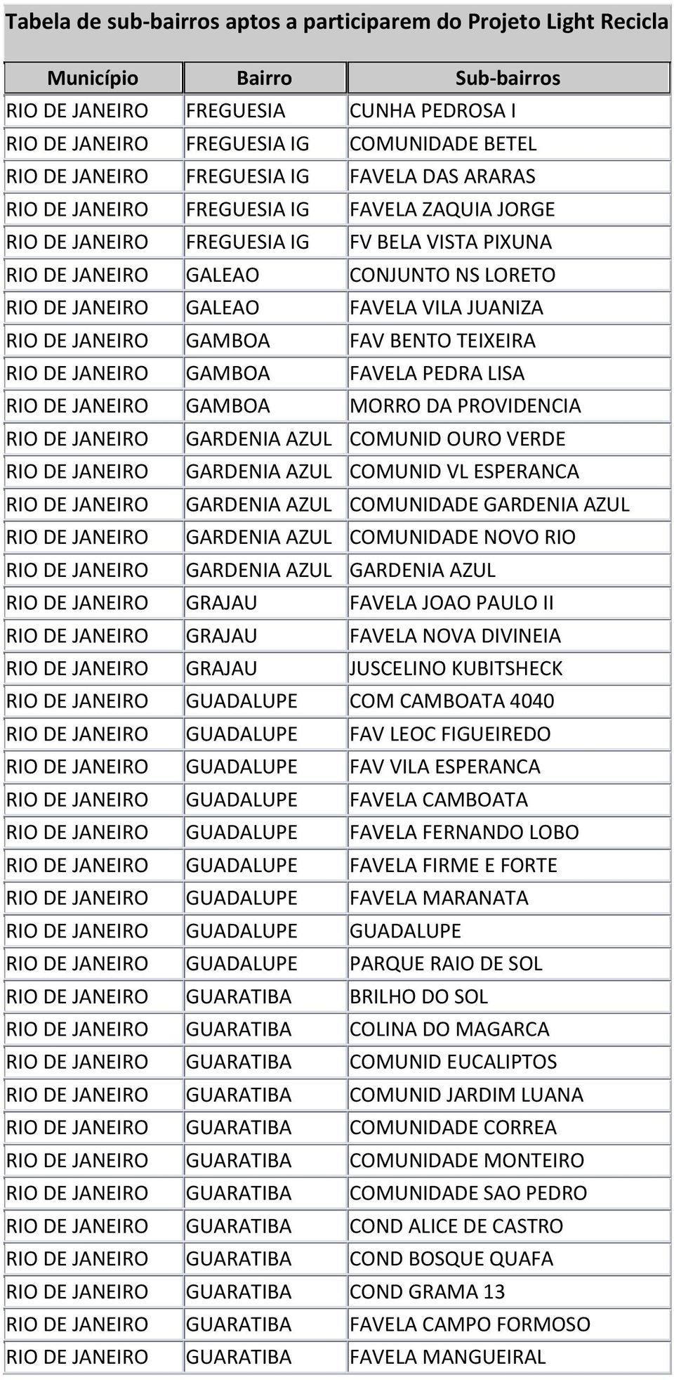 GARDENIA AZUL COMUNIDADE NOVO RIO GARDENIA AZUL GARDENIA AZUL GRAJAU FAVELA JOAO PAULO II GRAJAU FAVELA NOVA DIVINEIA GRAJAU JUSCELINO KUBITSHECK GUADALUPE COM CAMBOATA 4040 GUADALUPE FAV LEOC