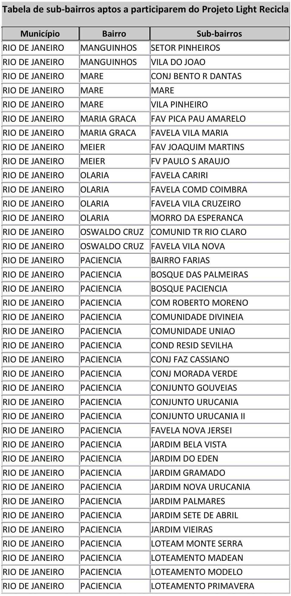 BAIRRO FARIAS PACIENCIA BOSQUE DAS PALMEIRAS PACIENCIA BOSQUE PACIENCIA PACIENCIA COM ROBERTO MORENO PACIENCIA COMUNIDADE DIVINEIA PACIENCIA COMUNIDADE UNIAO PACIENCIA COND RESID SEVILHA PACIENCIA