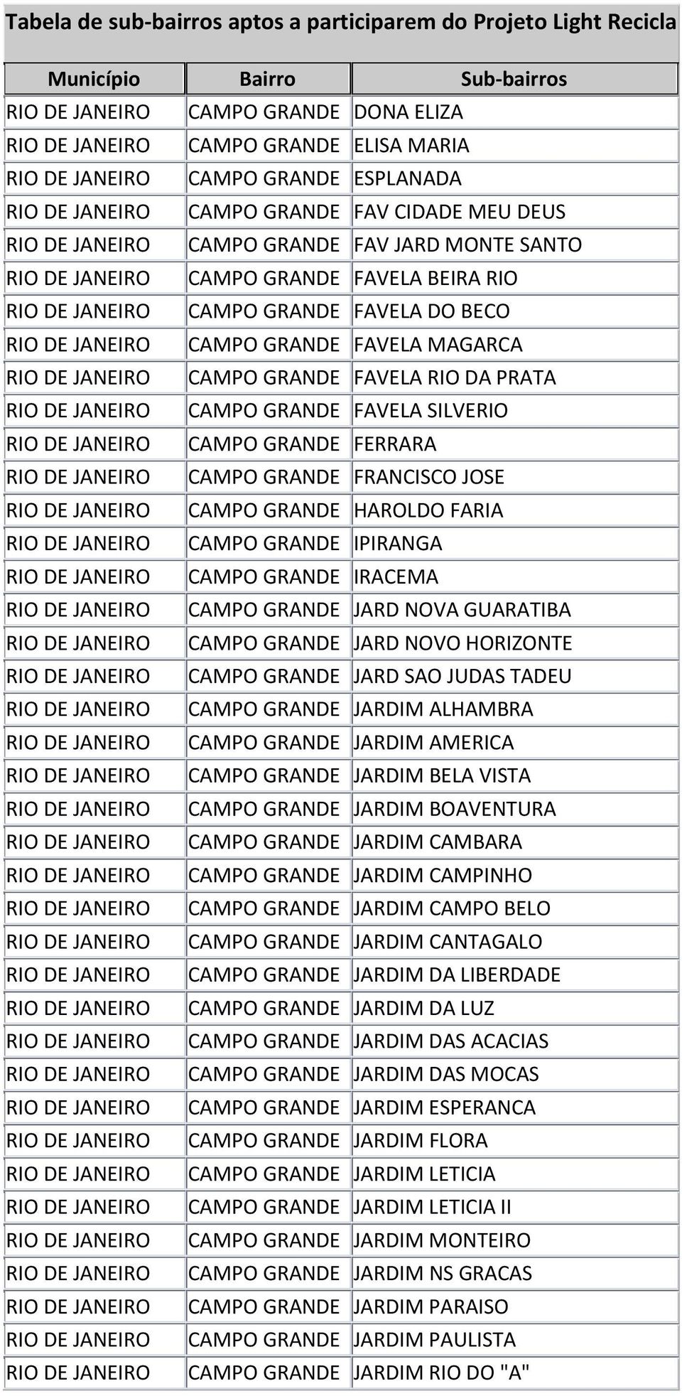 GRANDE IRACEMA CAMPO GRANDE JARD NOVA GUARATIBA CAMPO GRANDE JARD NOVO HORIZONTE CAMPO GRANDE JARD SAO JUDAS TADEU CAMPO GRANDE JARDIM ALHAMBRA CAMPO GRANDE JARDIM AMERICA CAMPO GRANDE JARDIM BELA