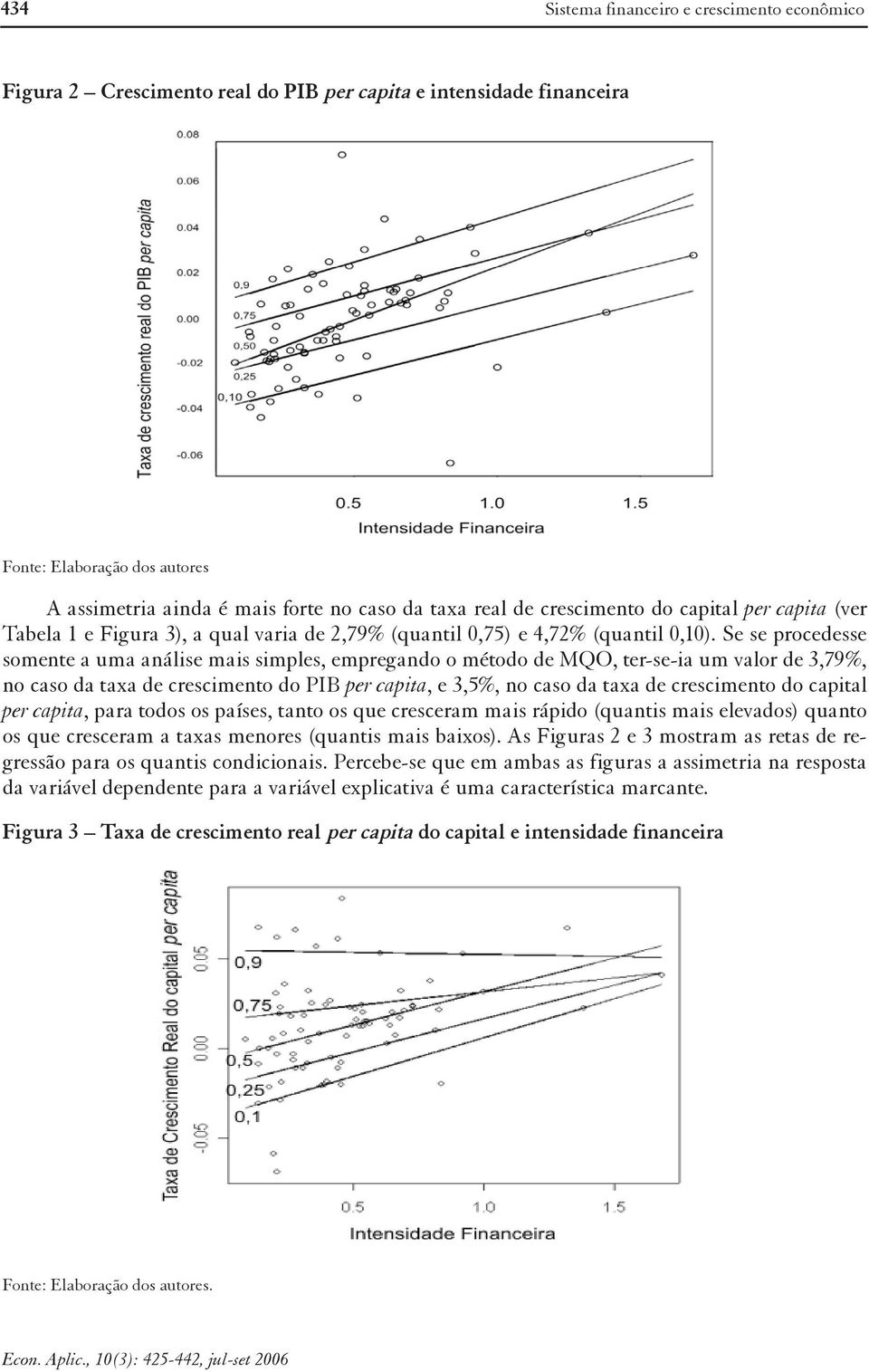 Se se procedesse somente a uma análise mais simples, empregando o método de MQO, ter-se-ia um valor de 3,79%, no caso da taxa de crescimento do PIB per capita, e 3,5%, no caso da taxa de crescimento