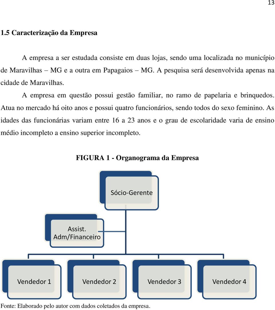 Atua no mercado há oito anos e possui quatro funcionários, sendo todos do sexo feminino.