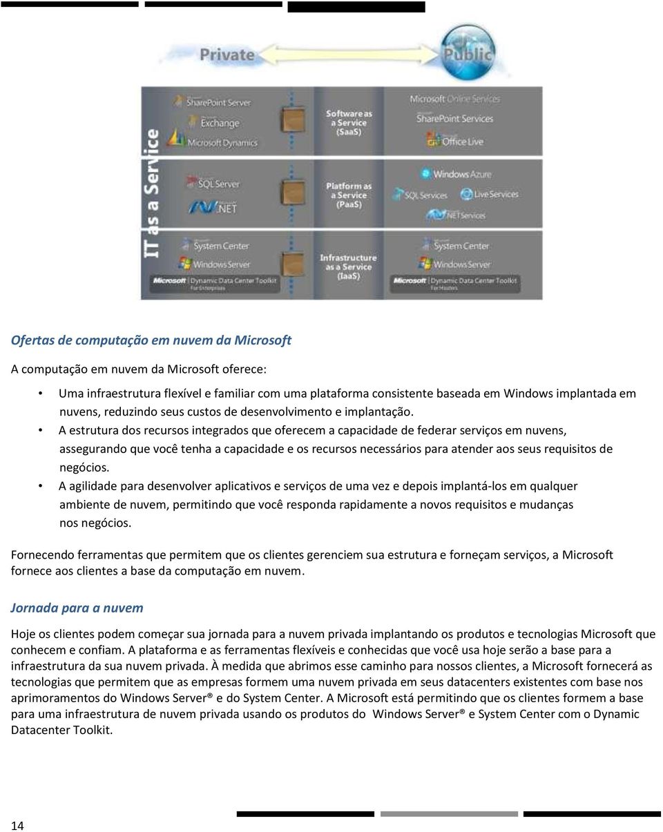 A estrutura dos recursos integrados que oferecem a capacidade de federar serviços em nuvens, assegurando que você tenha a capacidade e os recursos necessários para atender aos seus requisitos de