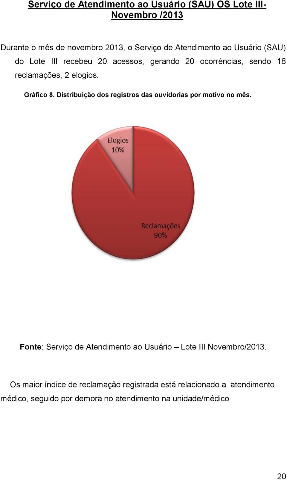 Distribuição dos registros das ouvidorias por motivo no mês. Fonte: Serviço de Atendimento ao Usuário Lote III Novembro/2013.