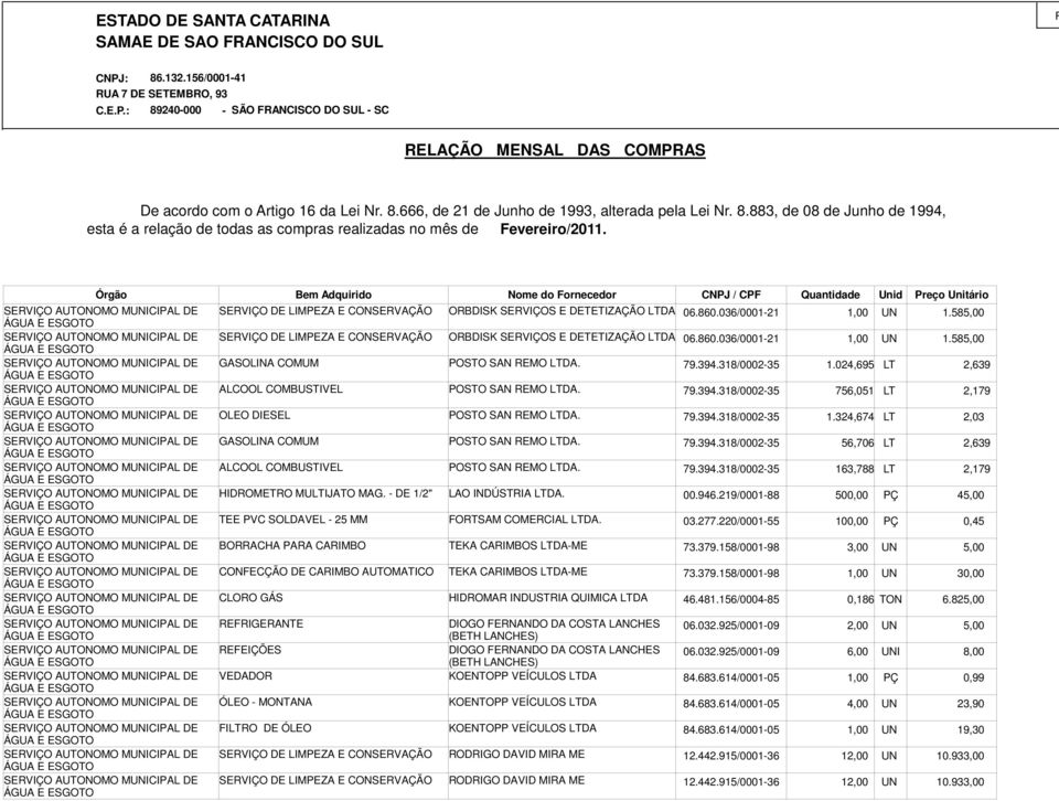 Órgão Bem Adquirido SERVIÇO DE LIMPEZA E CONSERVAÇÃO SERVIÇO DE LIMPEZA E CONSERVAÇÃO GASOLINA COMUM ALCOOL COMBUSTIVEL OLEO DIESEL GASOLINA COMUM ALCOOL COMBUSTIVEL HIDROMETRO MULTIJATO MAG.