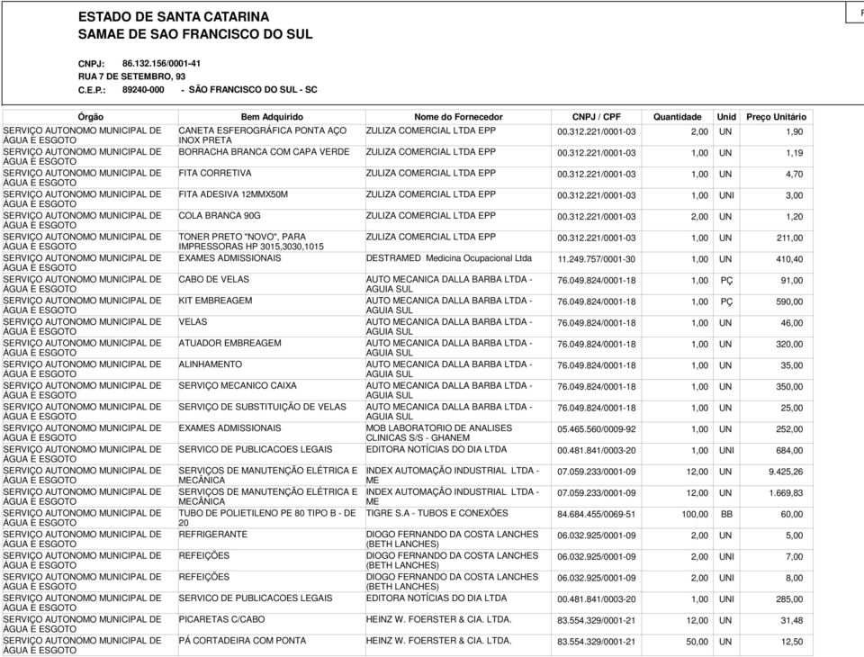 : 89240-000 - SÃO FRANCISCO DO SUL - SC Órgão Bem Adquirido CANETA ESFEROGRÁFICA PONTA AÇO INOX PRETA BORRACHA BRANCA COM CAPA VERDE FITA CORRETIVA FITA ADESIVA 12MMX50M COLA BRANCA 90G TONER PRETO