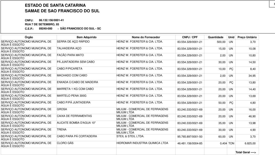 : 89240-000 - SÃO FRANCISCO DO SUL - SC Órgão Bem Adquirido SERRA DE AÇO RÁPIDO TALHADEIRA AÇO FACÃO PARA MATO PÁ JUNTADEIRA SEM CABO CABO P/PICARETA MACHADO COM CABO ENXADA C/CABO DE MADEIRA MARRETA