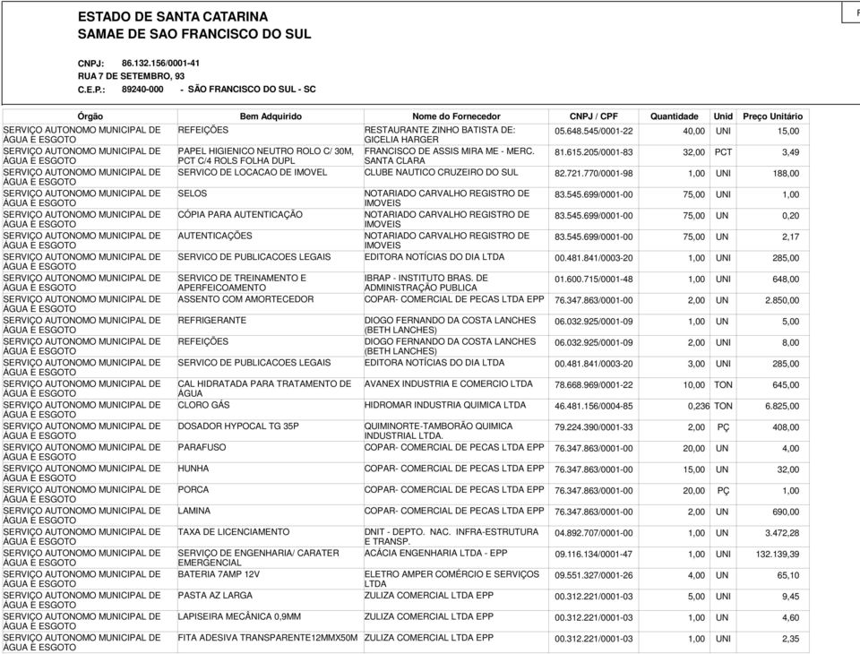 : 89240-000 - SÃO FRANCISCO DO SUL - SC Órgão Bem Adquirido PAPEL HIGIENICO NEUTRO ROLO C/ 30M, PCT C/4 ROLS FOLHA DUPL SERVICO DE LOCACAO DE IMOVEL SELOS CÓPIA PARA AUTENTICAÇÃO AUTENTICAÇÕES