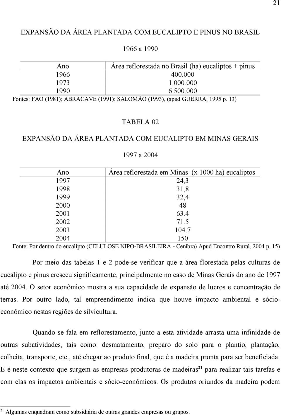 13) TABELA 02 EXPANSÃO DA ÁREA PLANTADA COM EUCALIPTO EM MINAS GERAIS 1997 a 2004 Ano 1997 1998 1999 2000 2001 2002 2003 2004 Área reflorestada em Minas (x 1000 ha) eucaliptos 24,3 31,8 32,4 48 63.