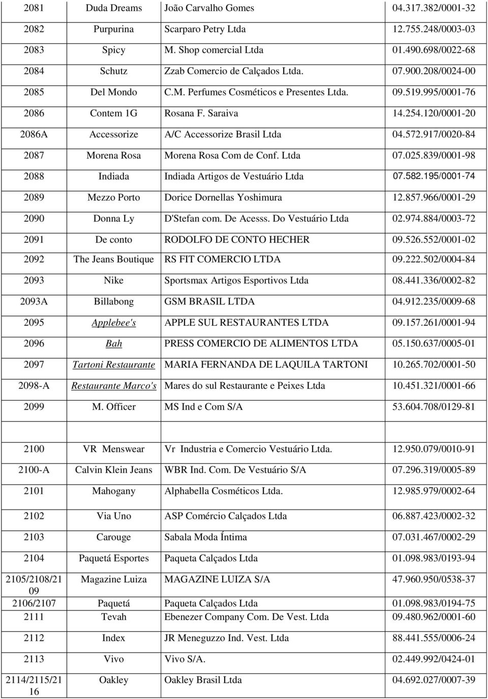 120/0001-20 2086A Accessorize A/C Accessorize Brasil Ltda 04.572.917/0020-84 2087 Morena Rosa Morena Rosa Com de Conf. Ltda 07.025.839/0001-98 2088 Indiada Indiada Artigos de Vestuário Ltda 07.582.