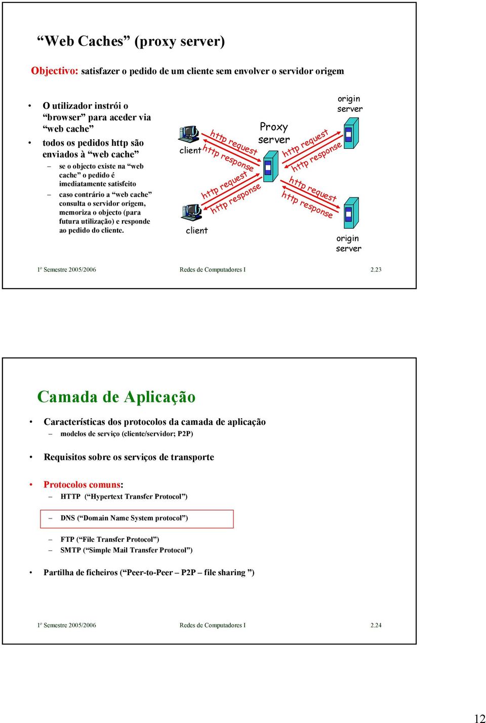 client client http request http response http request http response Proxy http request http response http request http response origin origin 1º Semestre 2005/2006 Redes de Computadores I 2.