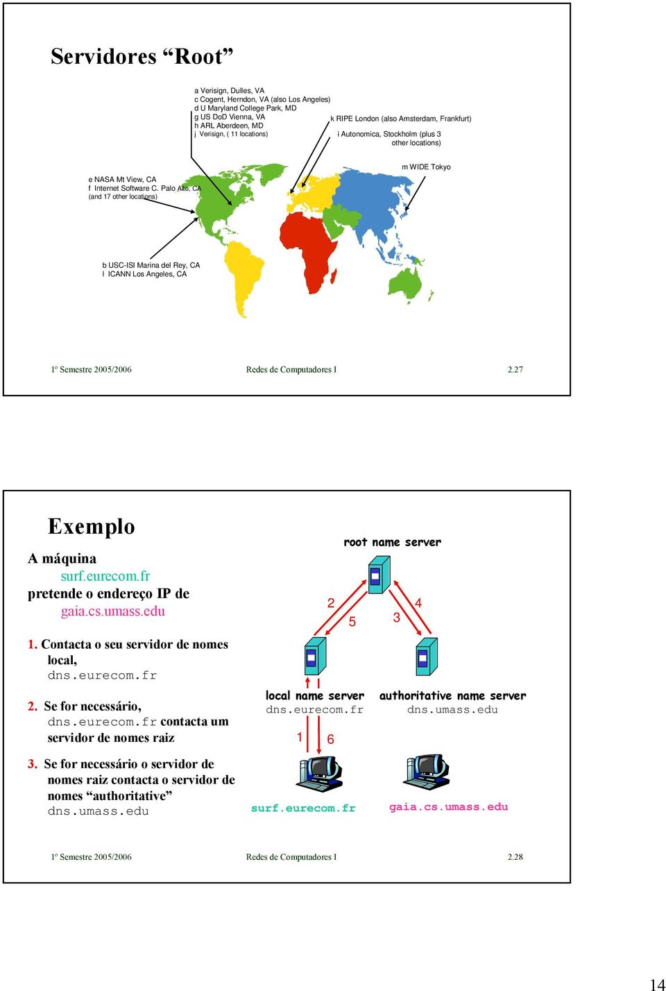 Palo Alto, CA (and 17 other locations) m WIDE Tokyo b USC-ISI Marina del Rey, CA l ICANN Los Angeles, CA 1º Semestre 2005/2006 Redes de Computadores I 2.27 Exemplo A máquina surf.eurecom.