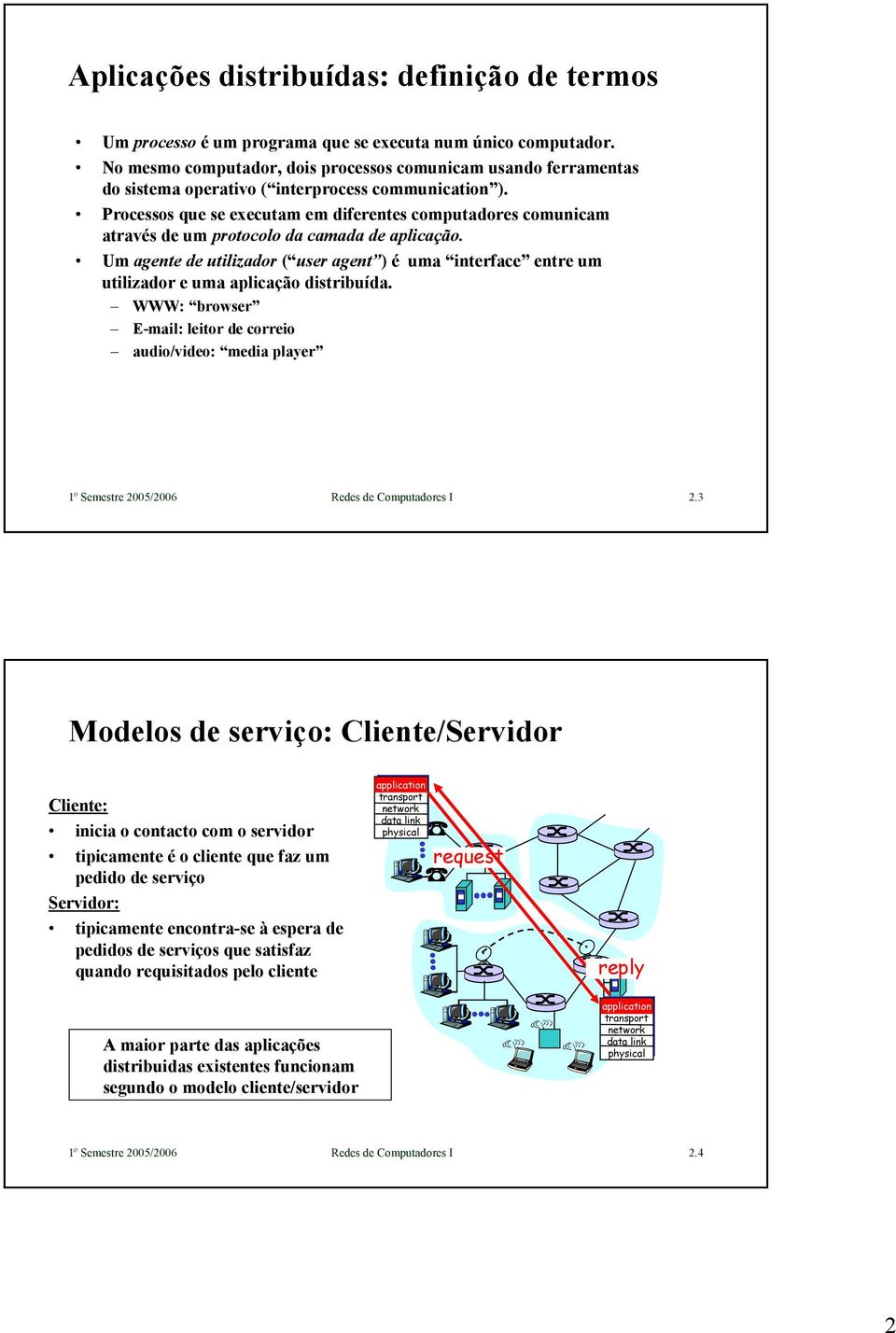 Processos que se executam em diferentes computadores comunicam através de um protocolo da camada de aplicação. Um e de utilizador ( ) é uma interface entre um utilizador e uma aplicação distribuída.