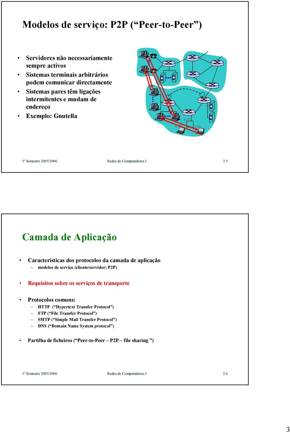 5 Camada de Aplicação Características dos protocolos da camada de aplicação modelos de serviço (cliente/servidor; P2P) Requisitos sobre os serviços de transporte Protocolos