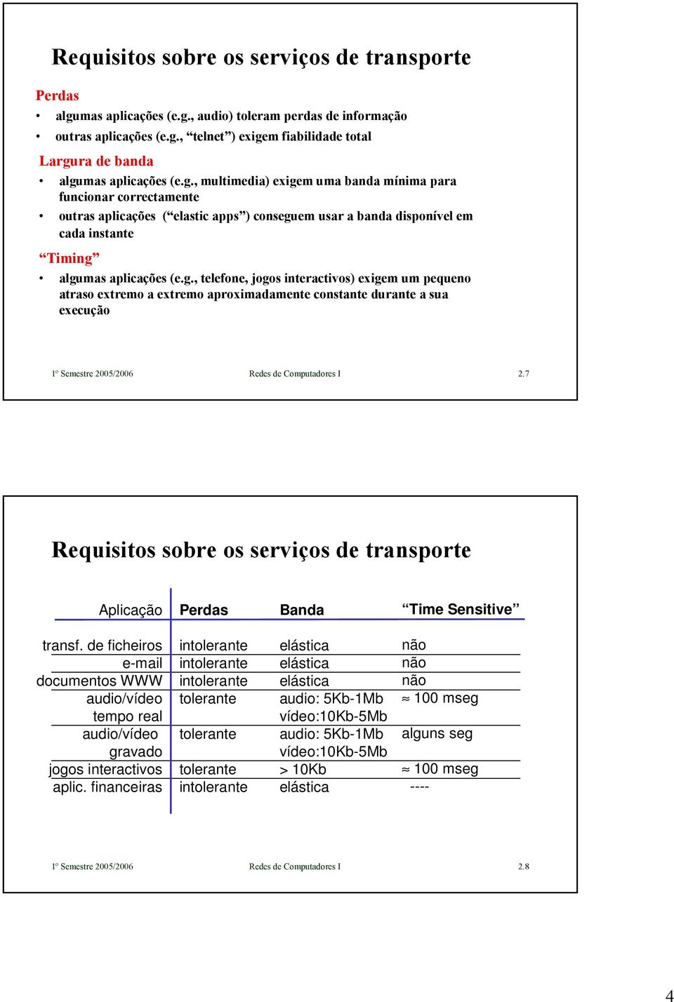 7 Requisitos sobre os serviços de transporte Aplicação Perdas Banda Time Sensitive transf. de ficheiros e-mail documentos WWW audio/vídeo tempo real audio/vídeo gravado jogos interactivos aplic.