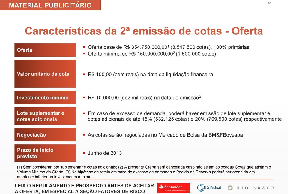 000,00 (dez mil reais) na data de emissão 3 Lote suplementar e cotas adicionais Em caso de excesso de demanda, poderá haver emissão de lote suplementar e cotas adicionais de até 15% (532.