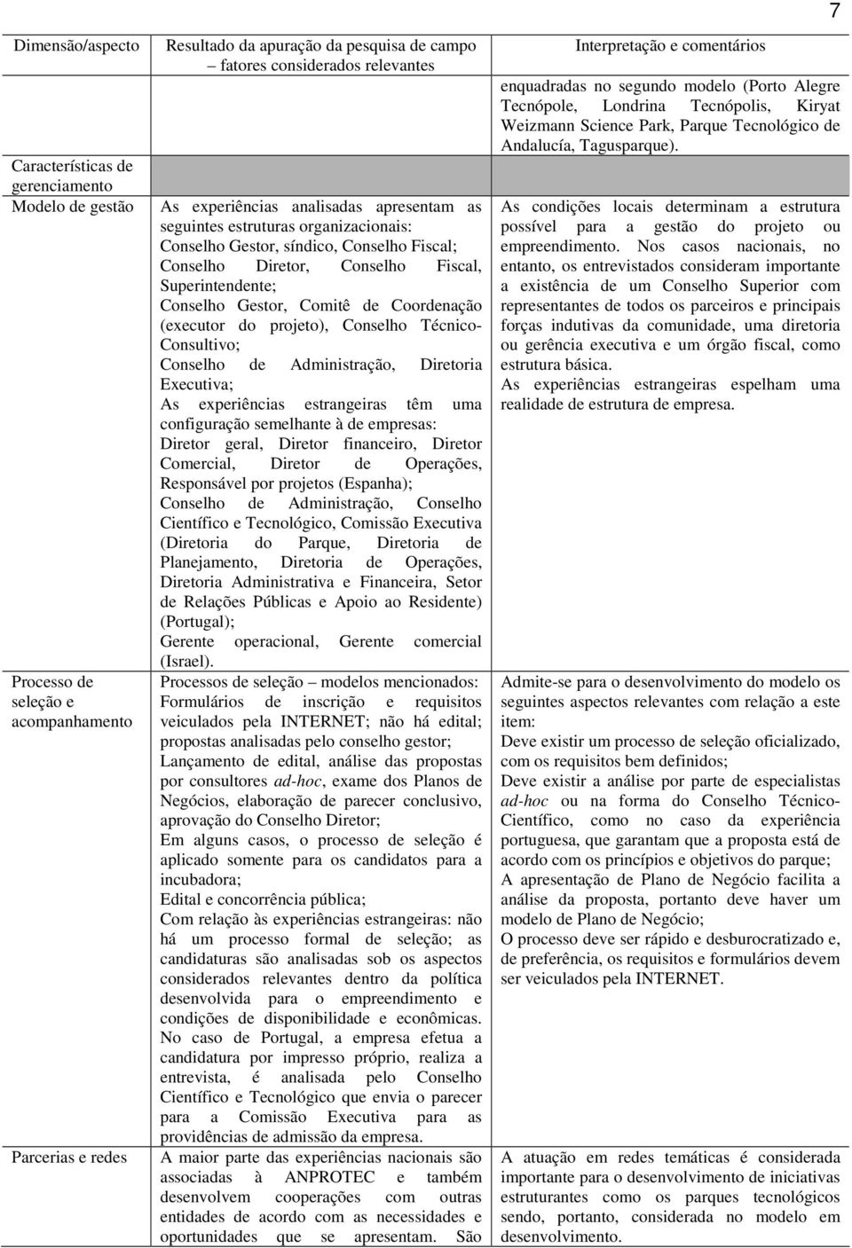 projeto), Conselho Técnico- Consultivo; Conselho de Administração, Diretoria Executiva; As experiências estrangeiras têm uma configuração semelhante à de empresas: Diretor geral, Diretor financeiro,