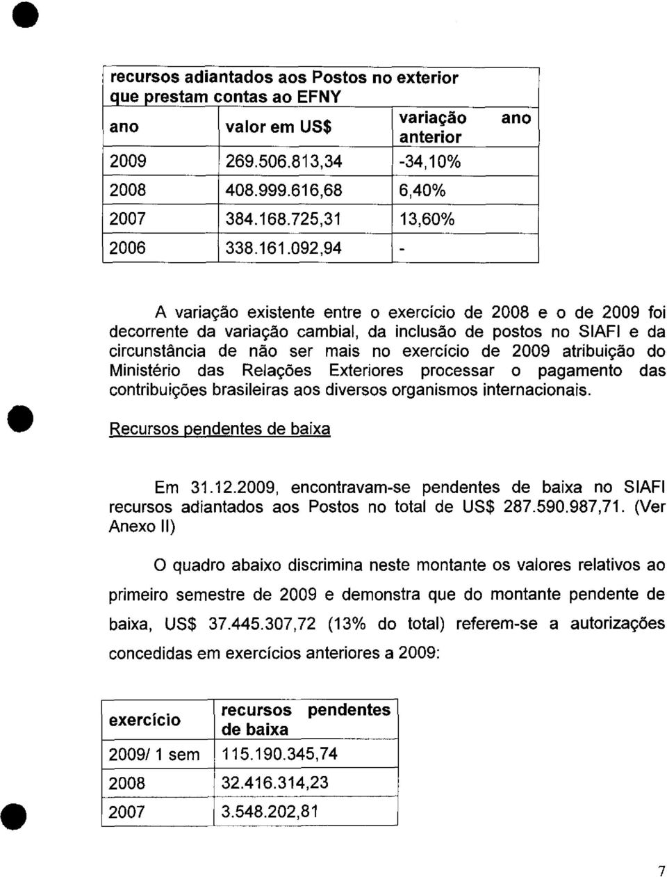 atribuição do Ministério das Relações Exteriores processar o pagamento das contribuições brasileiras aos diversos organismos internacionais. Recursos pendentes de baixa Em 31.12.