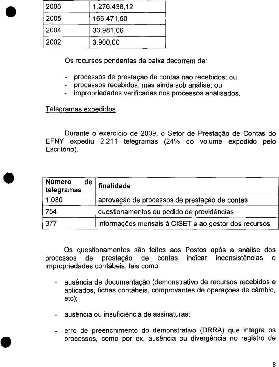 analisados. Telegramas expedidos Durante o exercício de 2009, o Setor de Prestação de Contas do EFNY expediu 2.211 telegramas (24% do volume expedido pelo Escritório).