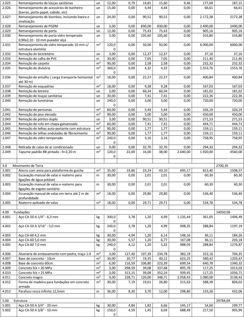 29 Remanejamento de porta un 12,, 75,43 75,43, 95,16 95,16 2.3 Remanejamento de porta vidro temperado un 3,, 15,6 15,6, 316,8 316,8,9x2,1-1 mm puxador alça 2.