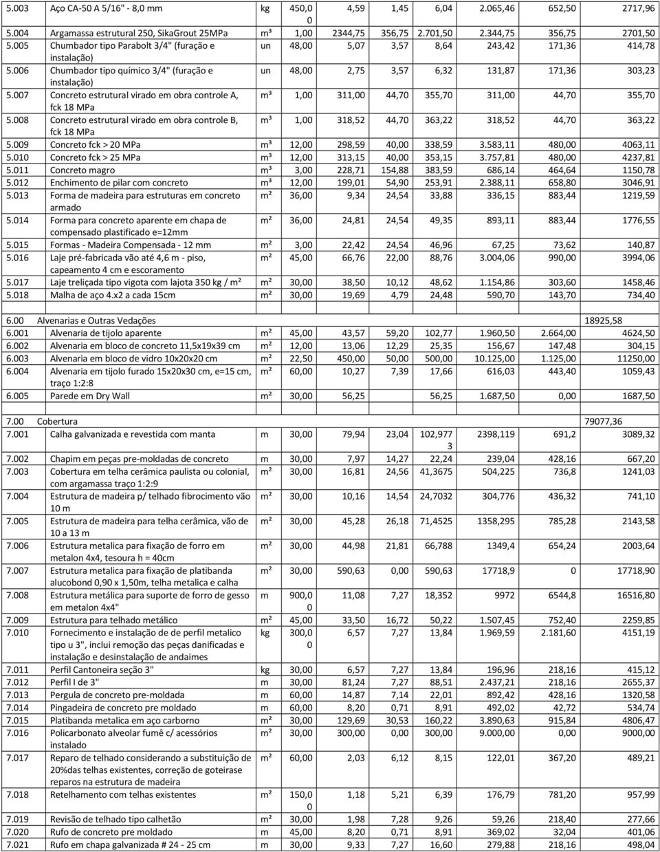 7 Concreto estrutural virado em obra controle A, m³ 1, 311, 44,7 355,7 311, 44,7 355,7 fck 18 MPa 5.