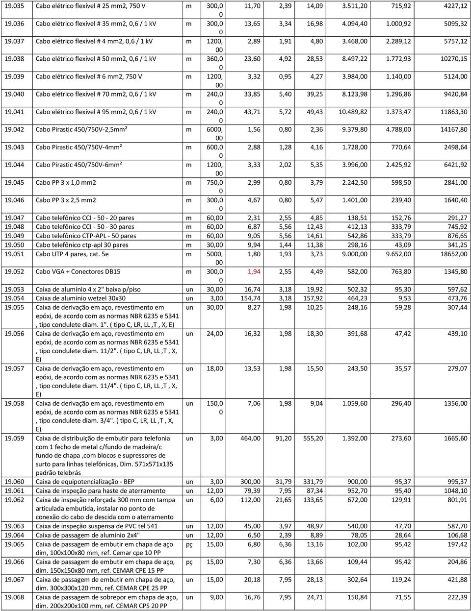 39 Cabo elétrico flexível # 6 mm2, 75 V m 12, 3,32,95 4,27 3.984, 1.14, 5124, 19.4 Cabo elétrico flexível # 7 mm2,,6 / 1 kv m 24, 33,85 5,4 39,25 8.123,98 1.296,86 942,84 19.