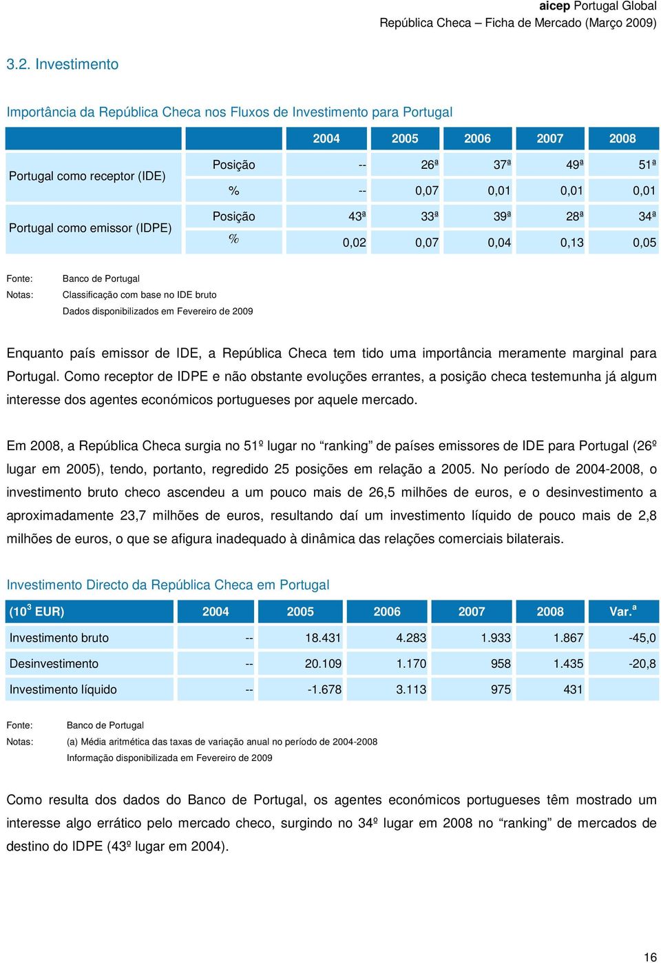 Enquanto país emissor de IDE, a República Checa tem tido uma importância meramente marginal para Portugal.