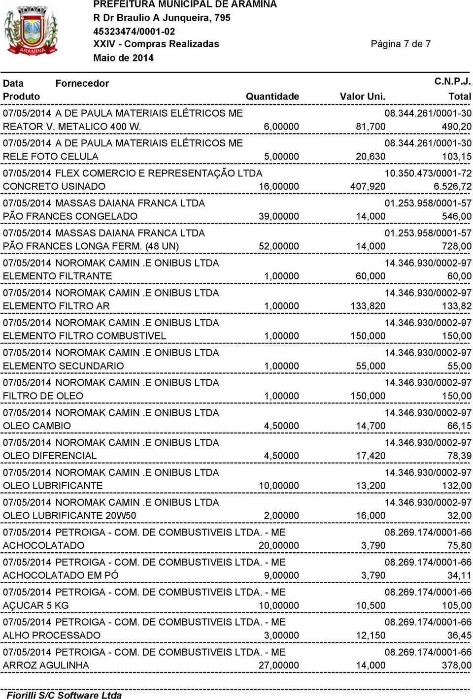 253.958/0001-57 PÃO FRANCES LONGA FERM. (48 UN) 52,00000 14,000 728,00 07/05/2014 NOROMAK CAMIN.E ONIBUS LTDA 14.346.930/0002-97 ELEMENTO FILTRANTE 1,00000 60,000 60,00 07/05/2014 NOROMAK CAMIN.