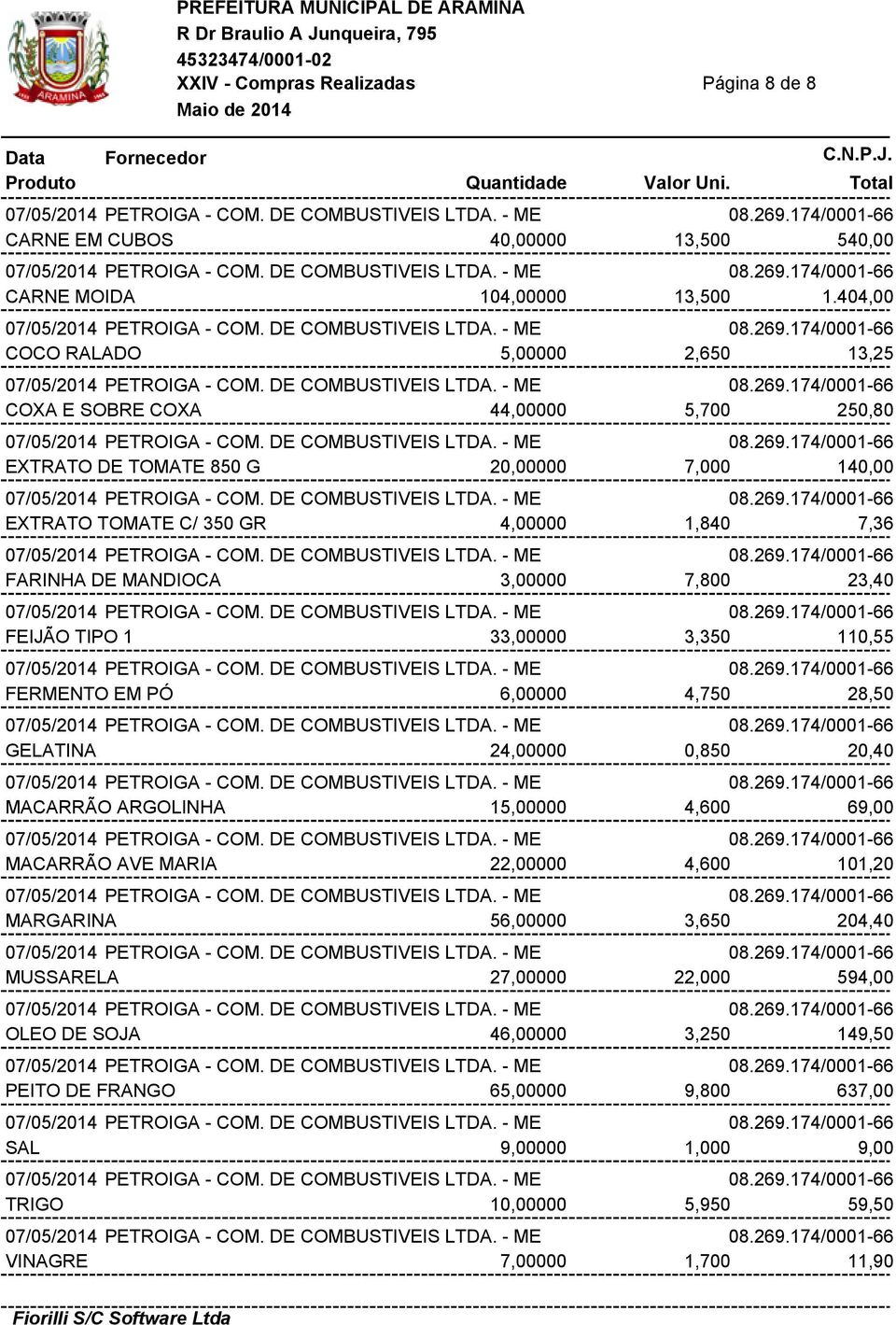 FARINHA DE MANDIOCA 3,00000 7,800 23,40 FEIJÃO TIPO 1 33,00000 3,350 110,55 FERMENTO EM PÓ 6,00000 4,750 28,50 GELATINA 24,00000 0,850 20,40 MACARRÃO ARGOLINHA 15,00000