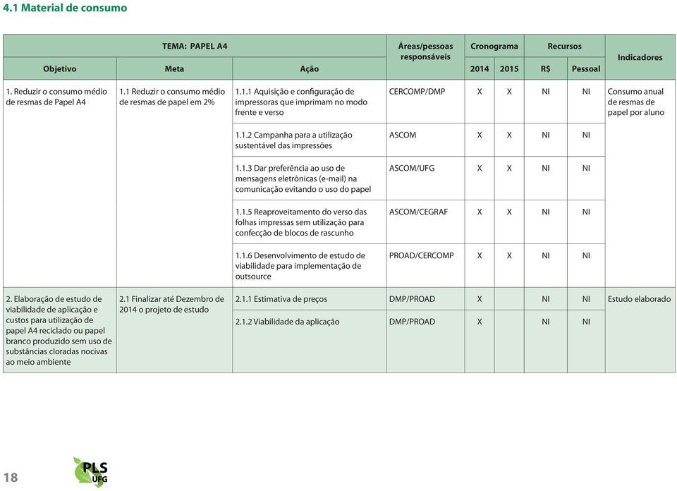 1.6 desenvolvimento de estudo de viabilidade para implementação de outsource Proad/CerCoMP X X 2.