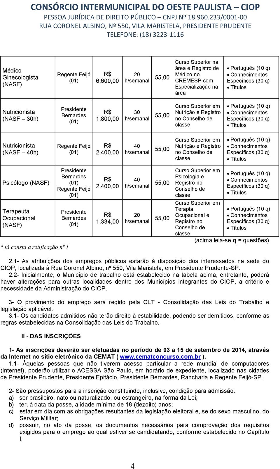 0,00 Nutrição e Registro no Conselho de classe Psicólogo (NASF) Terapeuta Ocupacional (NASF) * já consta a retificação nº 1 Presidente Bernardes Presidente Bernardes 2.0,00 1.