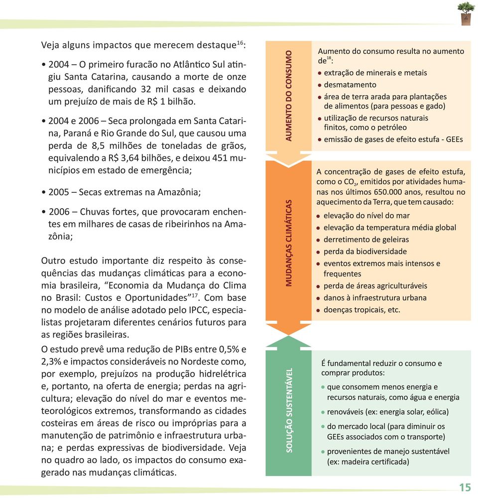 2004 e 2006 Seca prolongada em Santa Catarina, Paraná e Rio Grande do Sul, que causou uma perda de 8,5 milhões de toneladas de grãos, equivalendo a R$ 3,64 bilhões, e deixou 451 municípios em estado