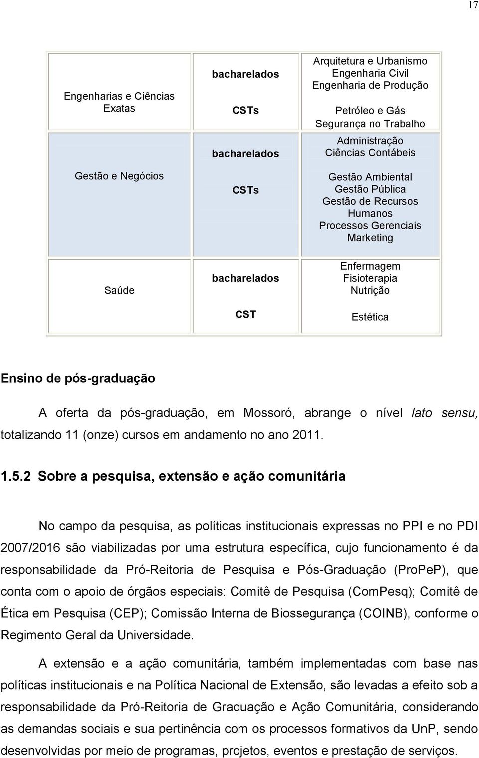 pós-graduação A oferta da pós-graduação, em Mossoró, abrange o nível lato sensu, totalizando 11 (onze) cursos em andamento no ano 2011. 1.5.