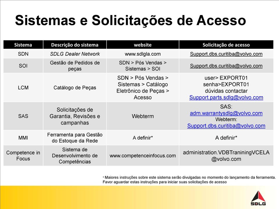 Desenvolvimento de Competências SDN > Pós Vendas > Sistemas > SOI SDN > Pós Vendas > Sistemas > Catálogo Eletrônico de Peças > Acesso Webterm A definir* www.competenceinfocus.com Support.dbs.