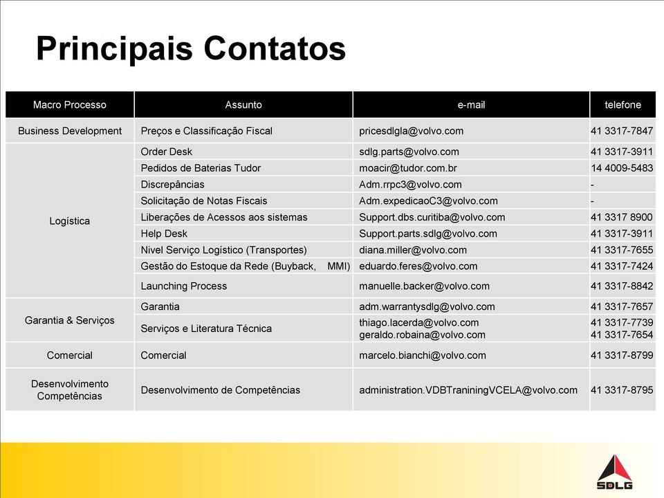 com - Liberações de Acessos aos sistemas Support.dbs.curitiba@volvo.com 41 3317 8900 Help Desk Support.parts.sdlg@volvo.com 41 3317-3911 Nivel Serviço Logístico (Transportes) diana.miller@volvo.