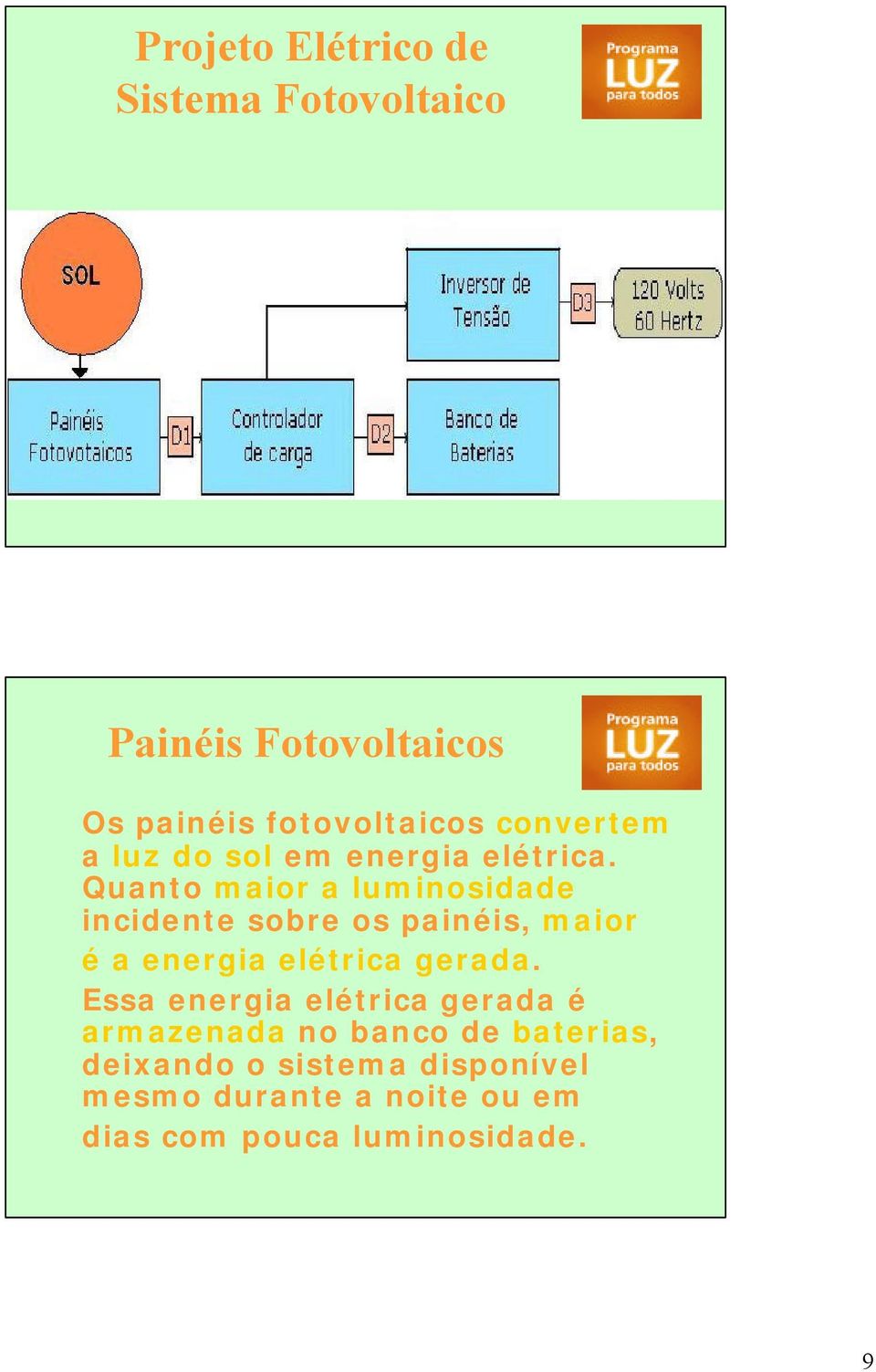 Quanto maior a luminosidade incidente sobre os painéis, maior é a energia elétrica gerada.