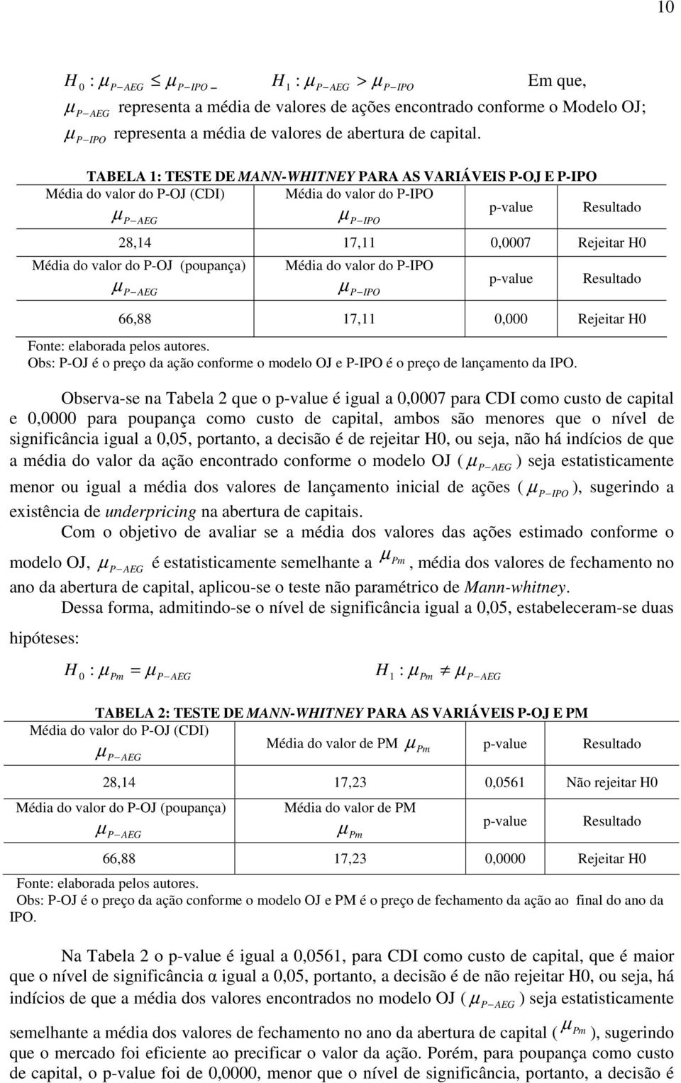 do valor do P-IPO p-value Resultado 66,88 7, 0,000 Rejeitar H0 Fonte: elaborada pelos autores. Obs: P-OJ é o preço da ação conforme o modelo OJ e P-IPO é o preço de lançamento da IPO.