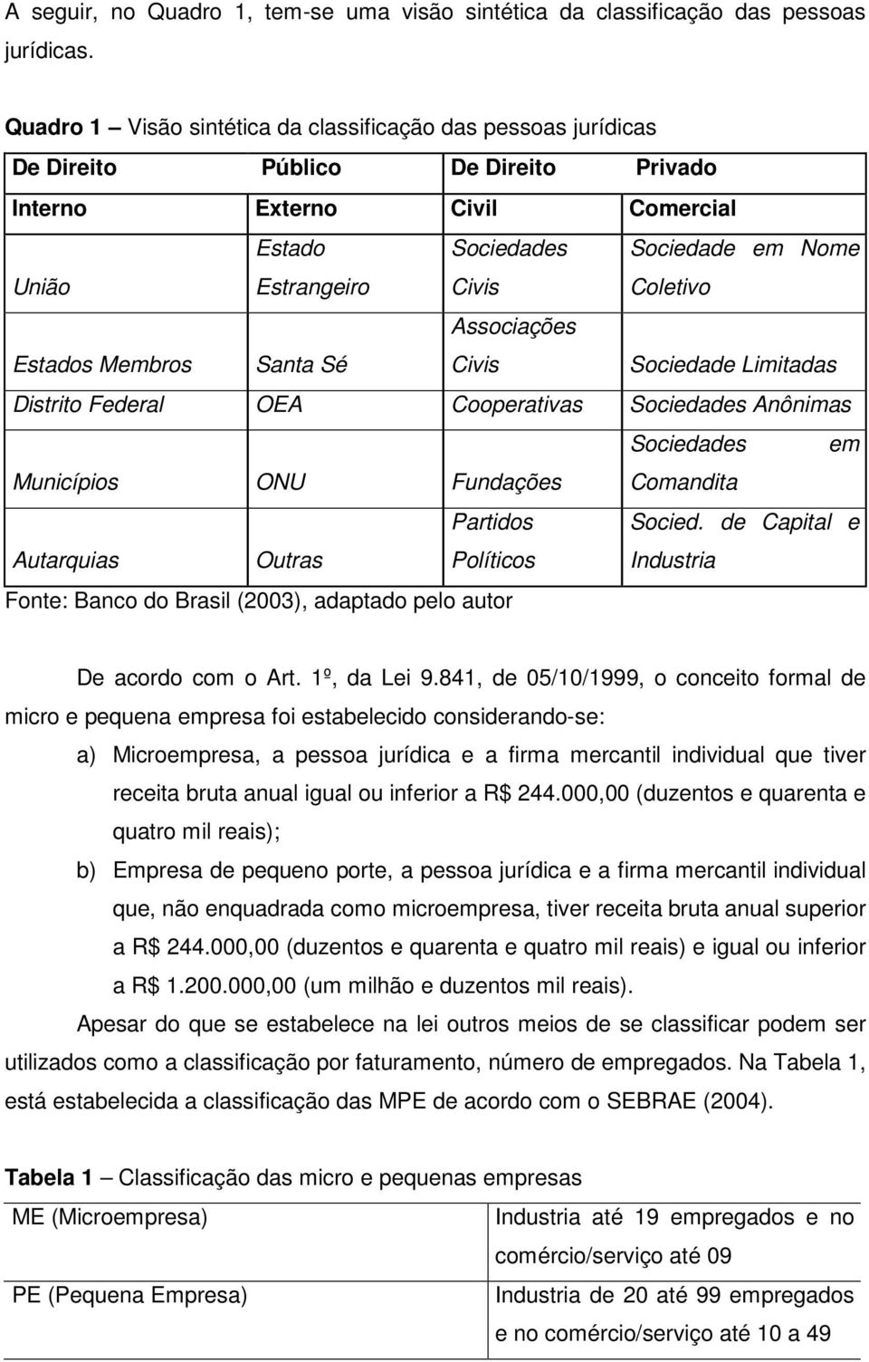 Coletivo Estados Membros Santa Sé Associações Civis Sociedade Limitadas Distrito Federal OEA Cooperativas Sociedades Anônimas Sociedades em Municípios ONU Fundações Comandita Autarquias Outras